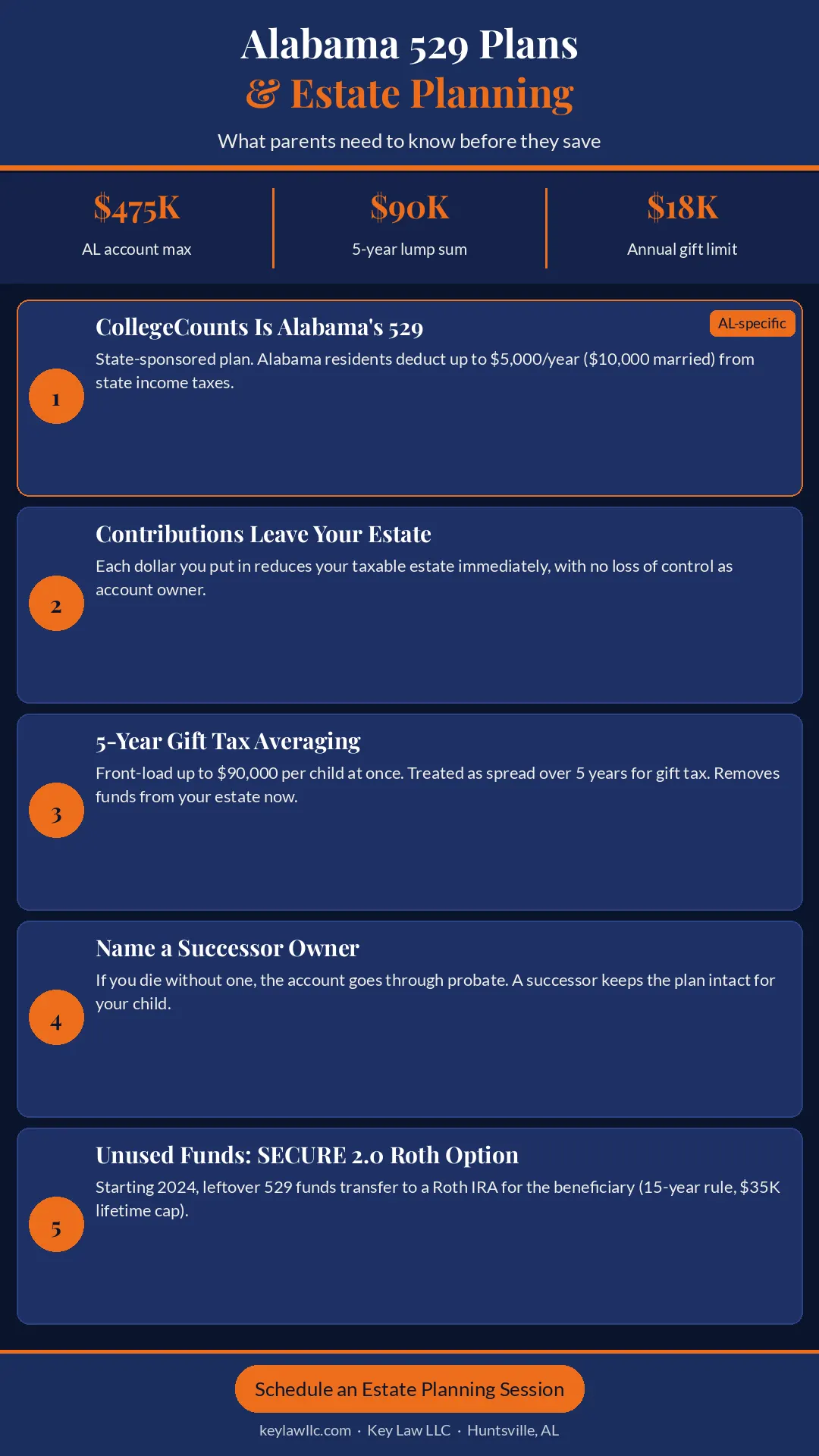 529 Plans Estate Planning Alabama Infographic