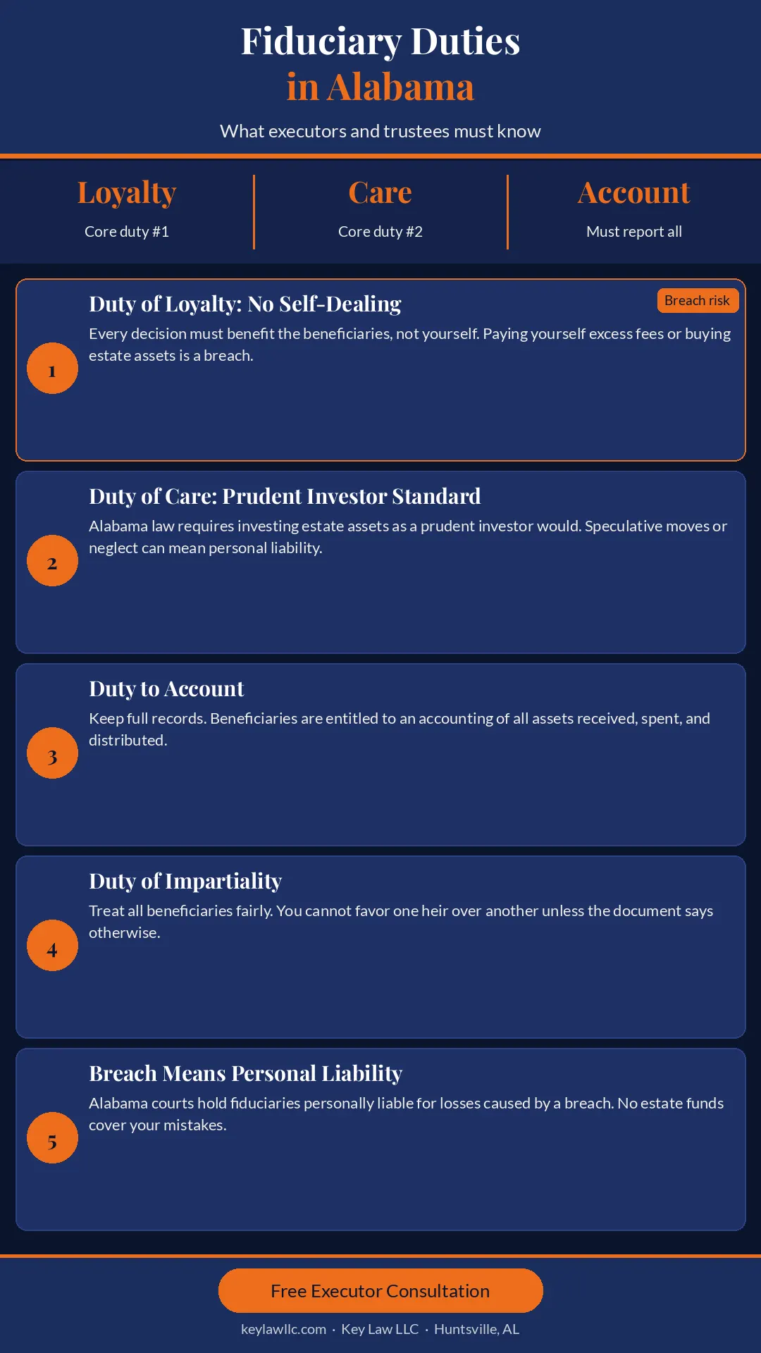 Alabama estate planning Medicaid asset protection infographic